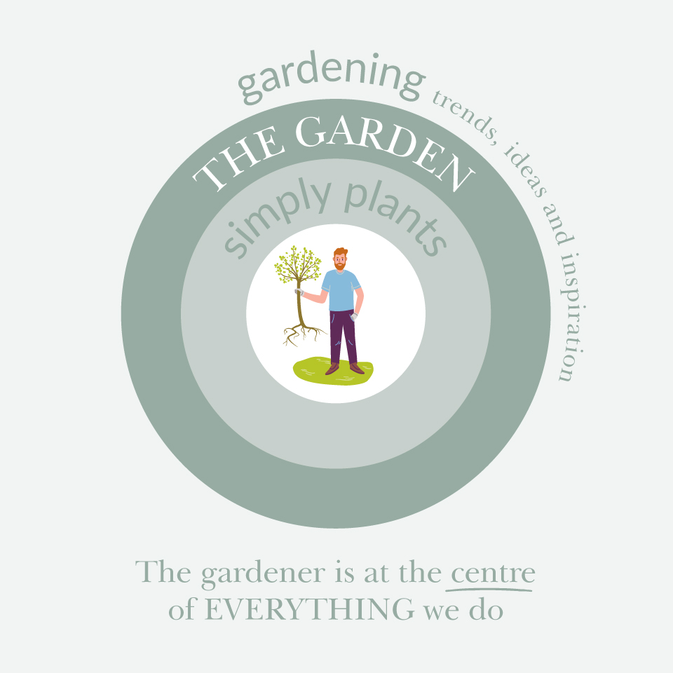 Ashridge the gardener is at the the centre of everything that we do